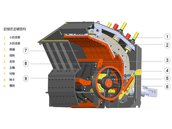 歐版反擊破碎機(jī)價格
